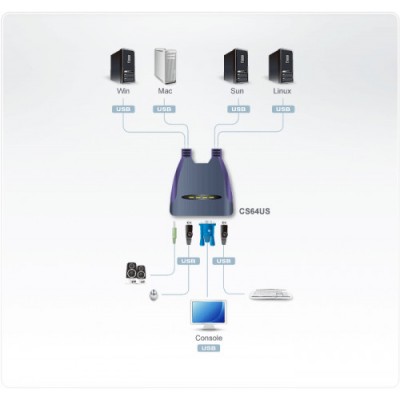 Aten CS64US interruptor KVM Azul